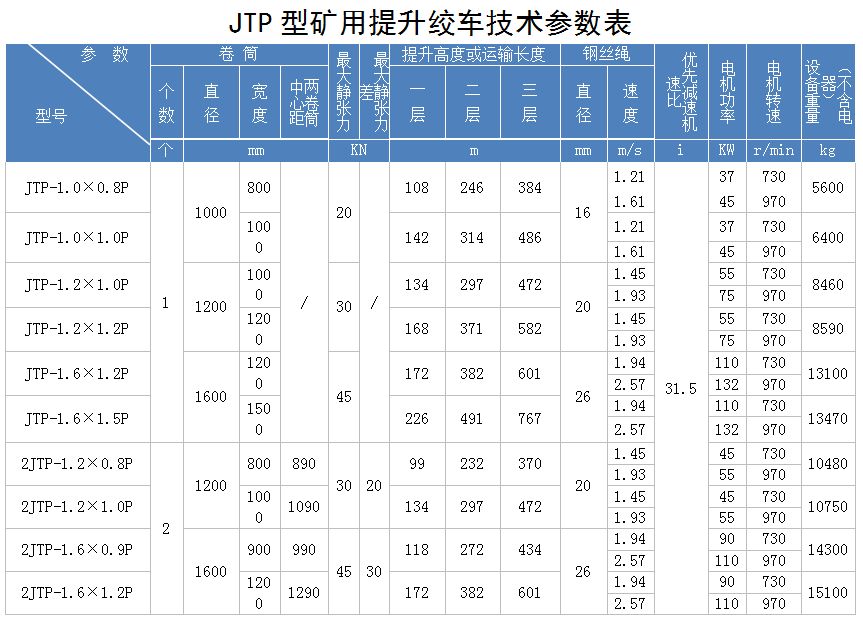 jtp1.2米提升絞車規(guī)格型號(hào)